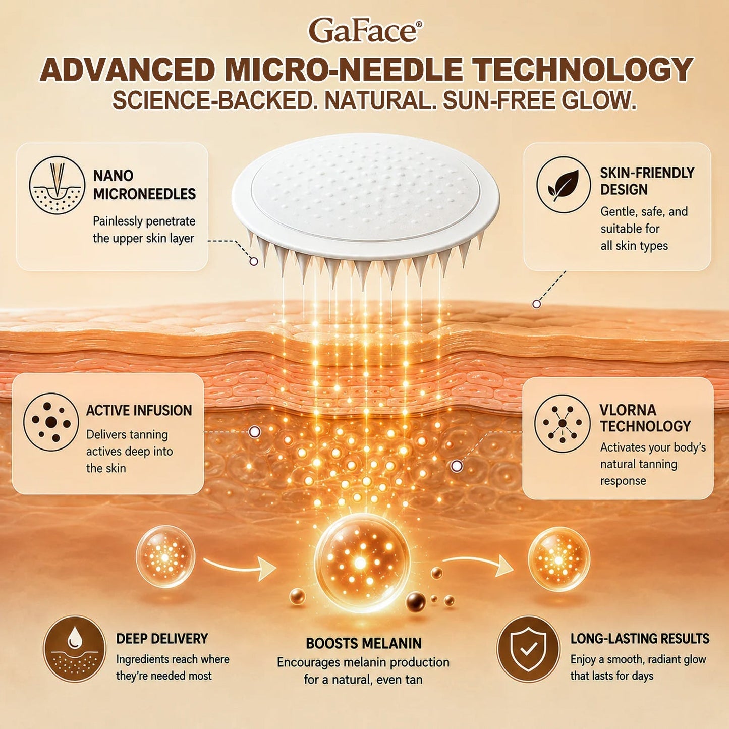 ✨👌𝗚𝗮𝗳𝗮𝗰𝗲® Sunless Natural Glow Transdermal Tanning Micro-Needle Patch