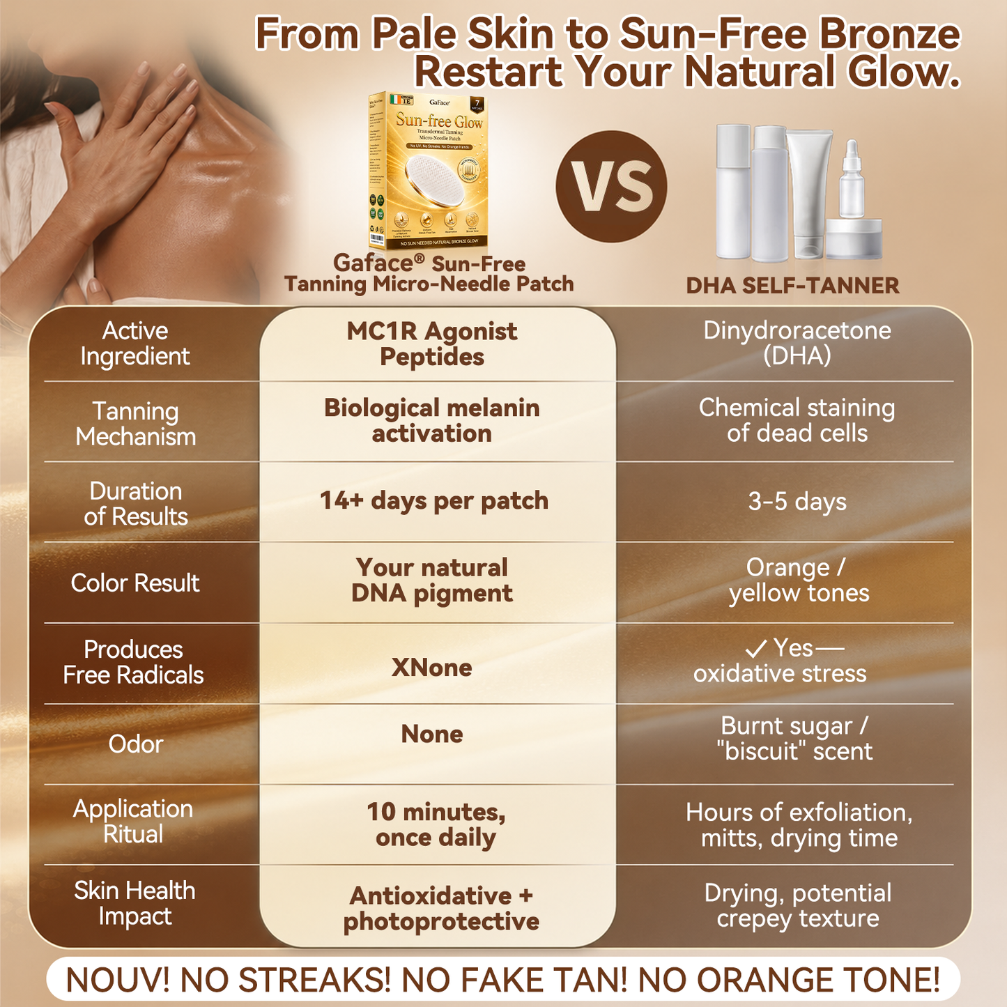 ✨👌𝗚𝗮𝗳𝗮𝗰𝗲® Sunless Natural Glow Transdermal Tanning Micro-Needle Patch