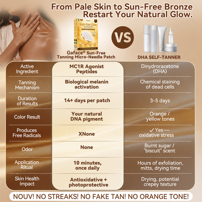 ✨👌𝗚𝗮𝗳𝗮𝗰𝗲® Sunless Natural Glow Transdermal Tanning Micro-Needle Patch